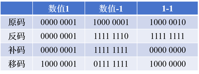 负数计算口诀