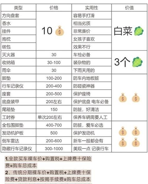 买车会送什么赠品