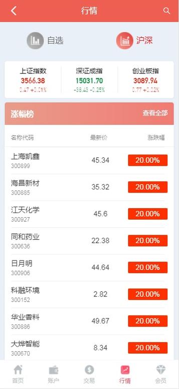 看股市行情的软件哪个好