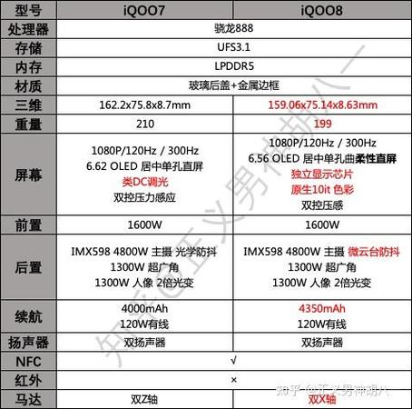 iqoo7和iqoo8哪个值得入手缩略图