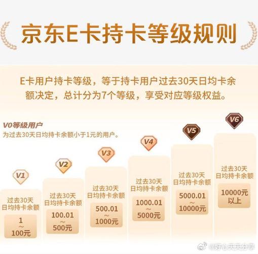 京东云无线宝的积分兑换京豆和京东E卡图标