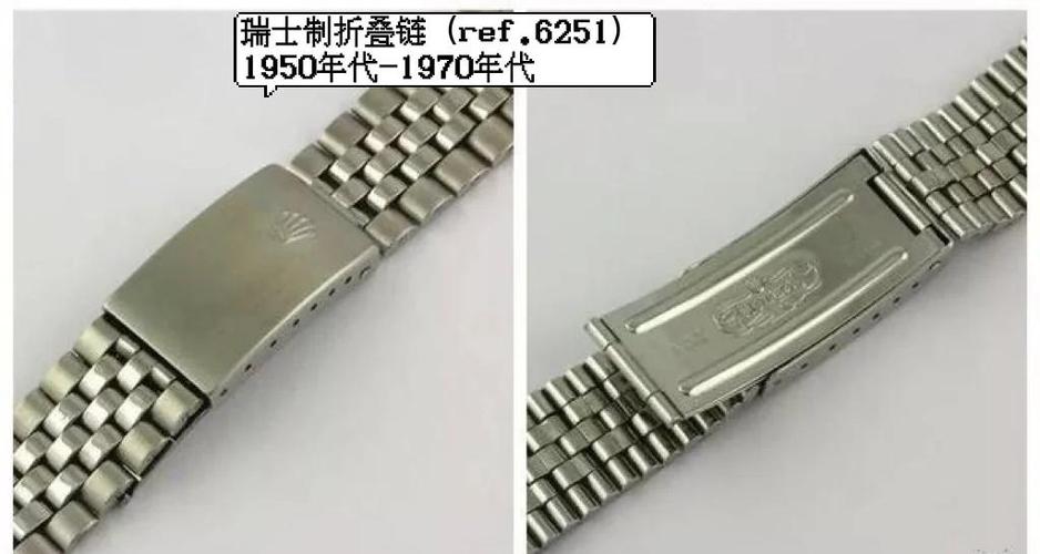 表带的各个部位名称