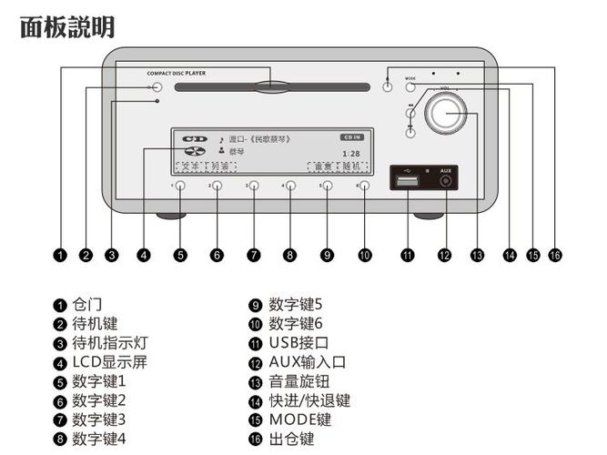 cd机用耳麦听音乐用开功放吗