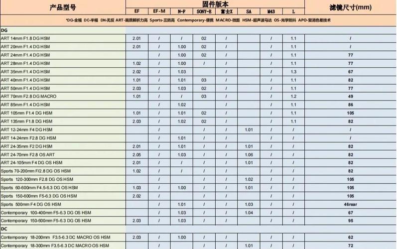 刚买的适马怎么看固件版本图标