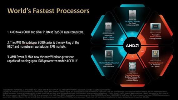 AMD setting