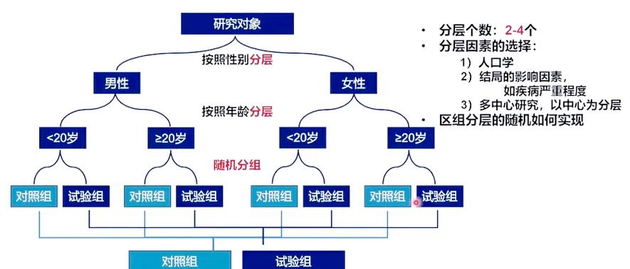 rct研究设计的特点及其意义
