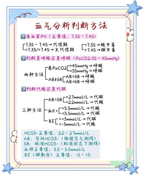 Lac血气分析什么意思