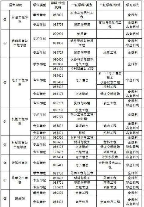 考研需要什么条件截图