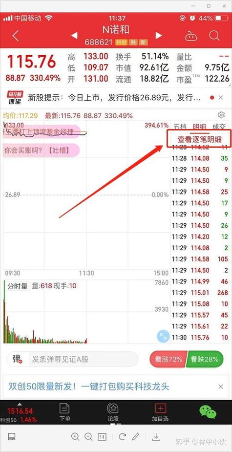 怎么看股票融资买入额