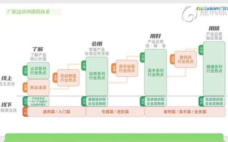 云计价软件的使用步骤截图