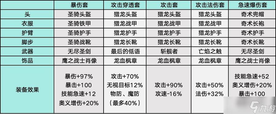 暗黑大天使兑换码
