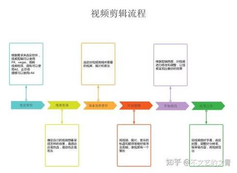 视频剪辑的基本流程