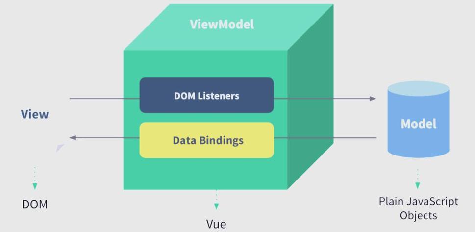 vue node版本缩略图