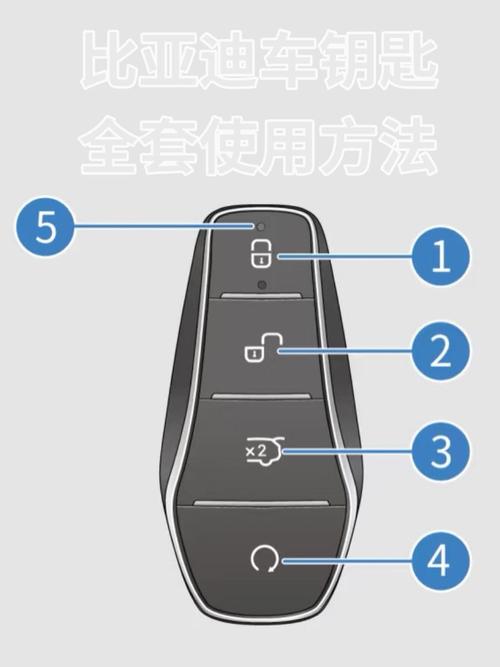 汽车电子钥匙怎么配图标