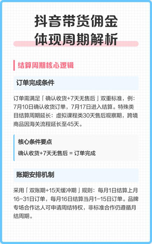 分享课程赚佣金
