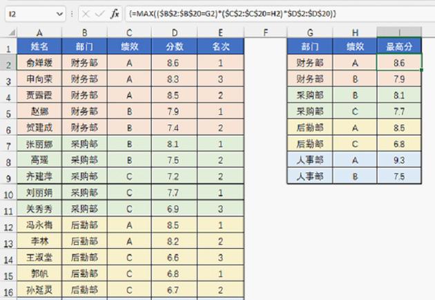 excel表格统计数据缩略图