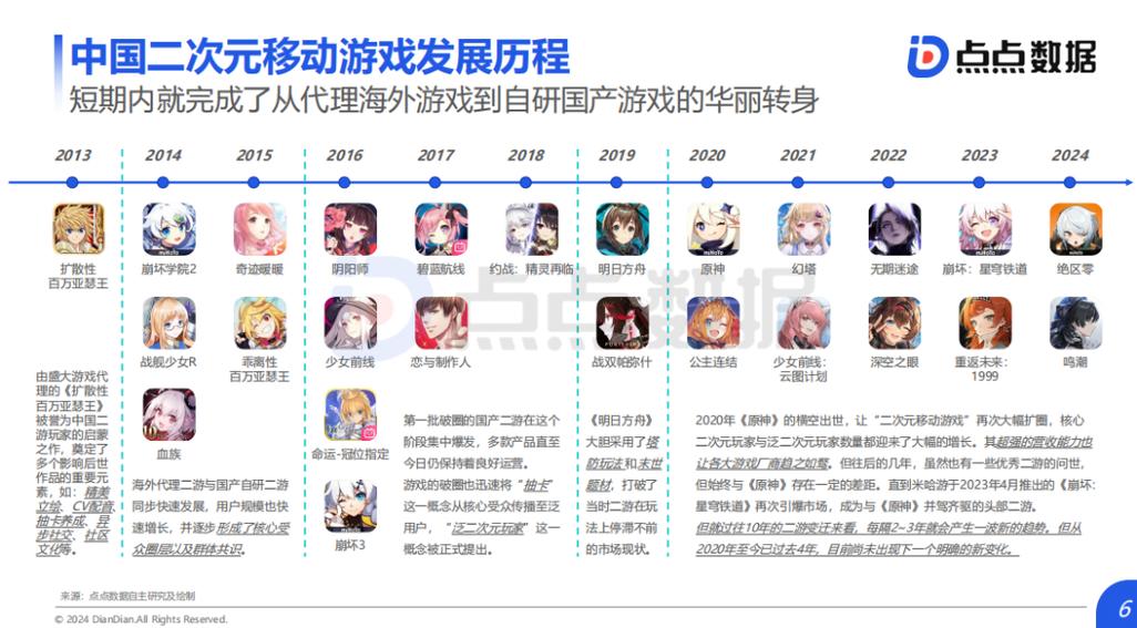 二次元手游平台