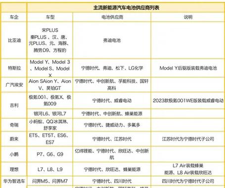 新能源电池品牌推荐