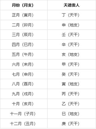 十灵日查询对照表