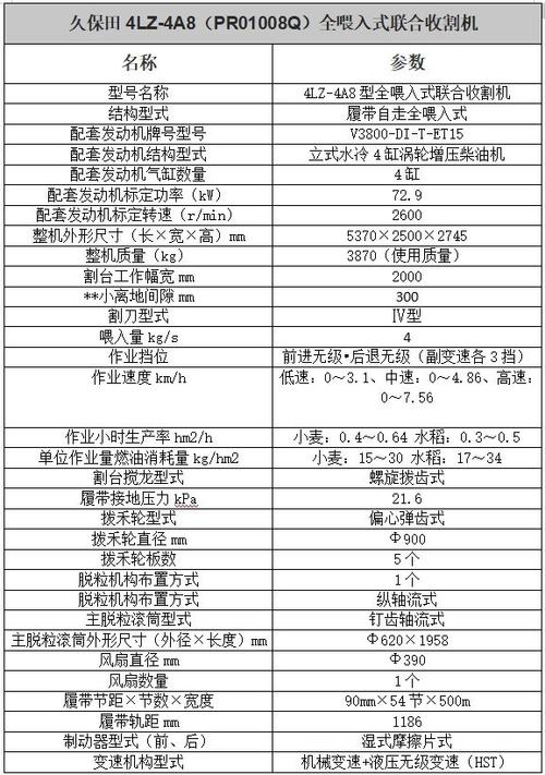 久保田988收割机参数