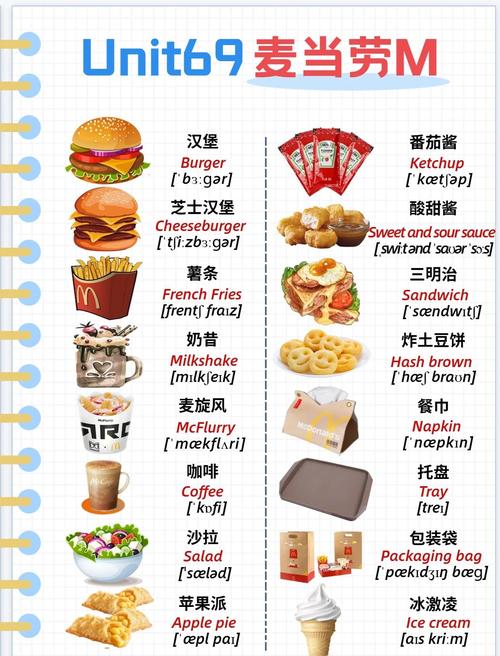 美食家的英文单词怎么写截图