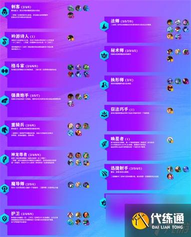 6.92羁绊强度一览表