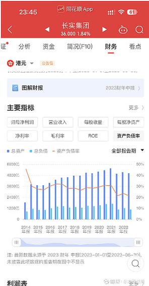 长江基建集团市值