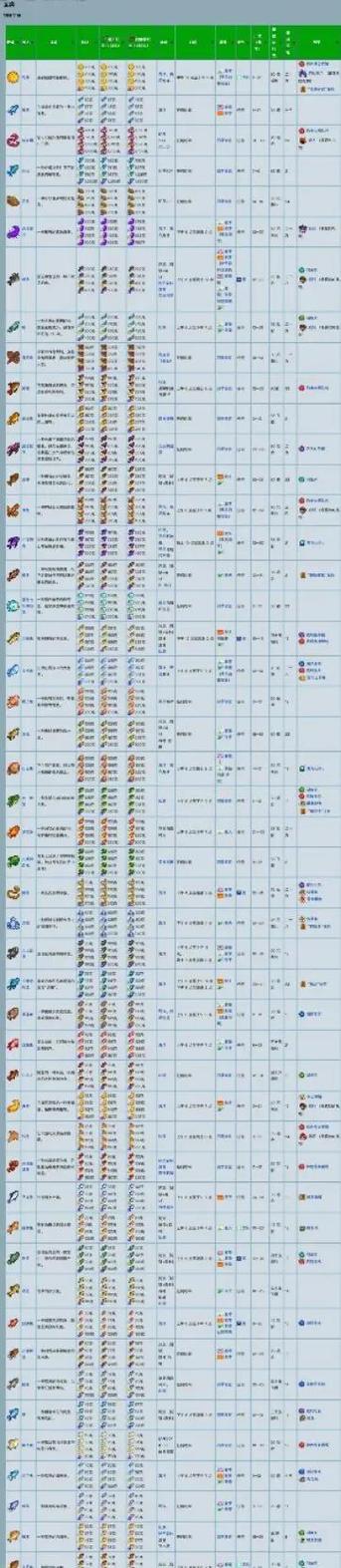 星露谷物语牧场养什么最赚钱