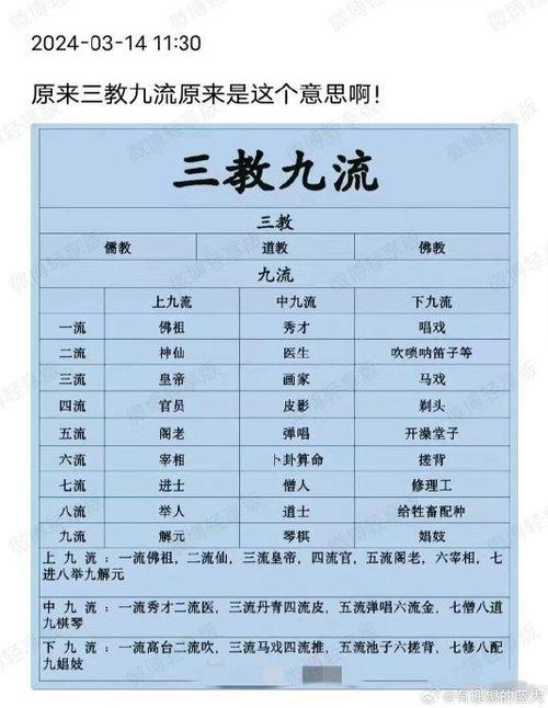 古代的下人怎么分等级