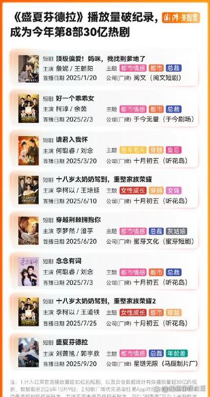 西瓜视频播放量多少算正常图标