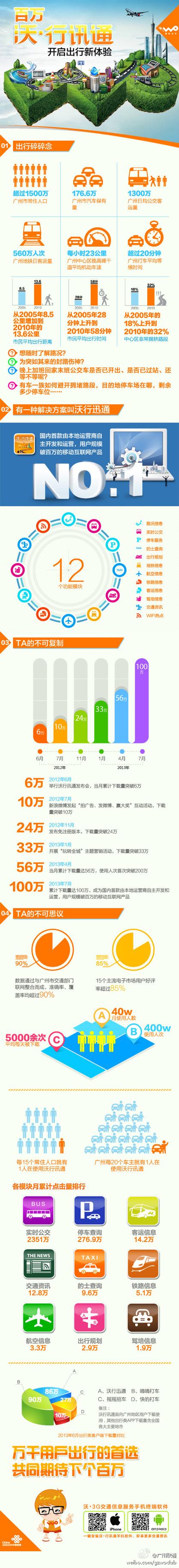 沃.行讯通图标