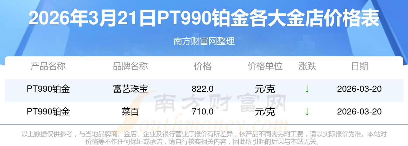 铂金999的今日价格