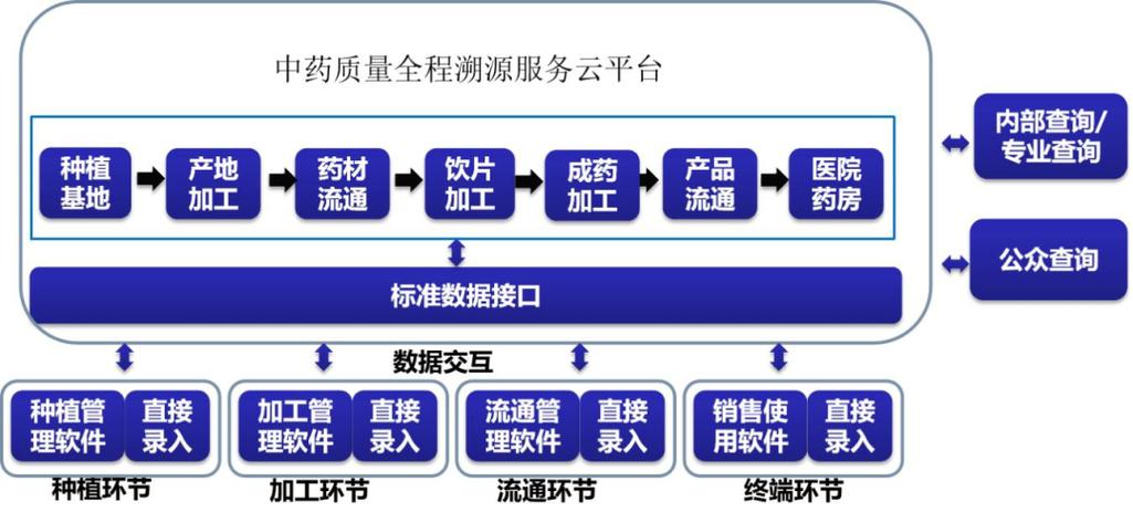 中药饮片溯源码新规定截图