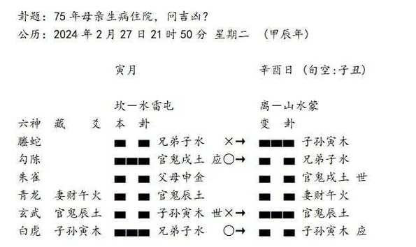 六爻高层次取象技巧
