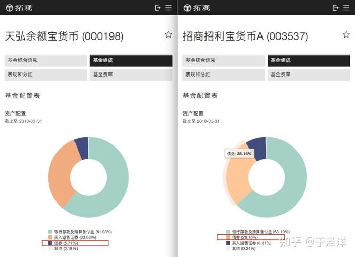 招商货币基金