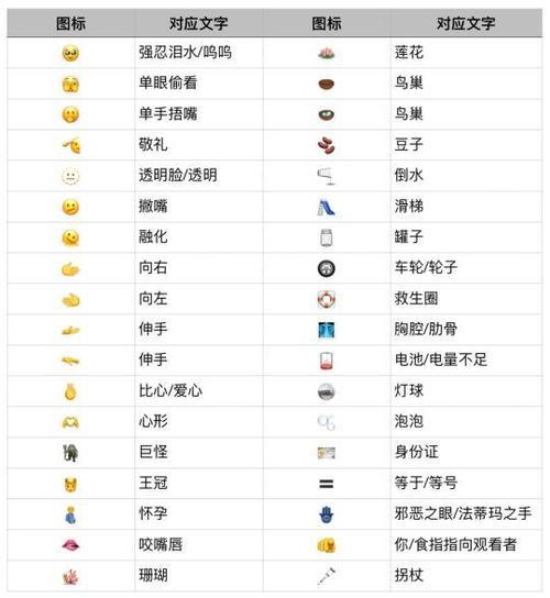 苹果emoji意思对照表图标