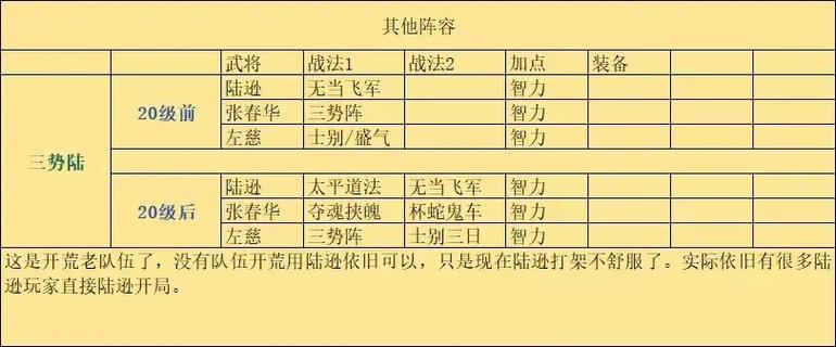 三国志战略版19到20级怎么升