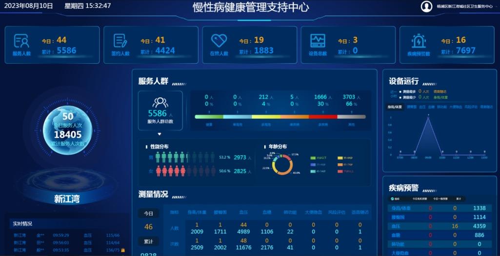 健康系统最新消息