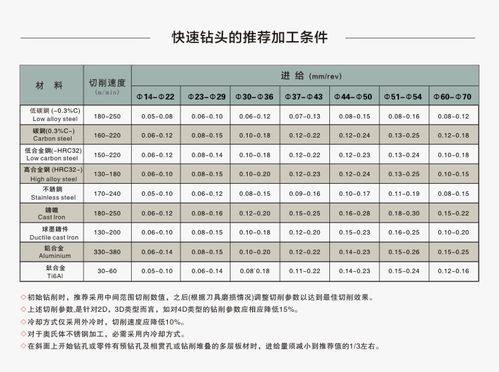 钻头型号及尺寸规格图片