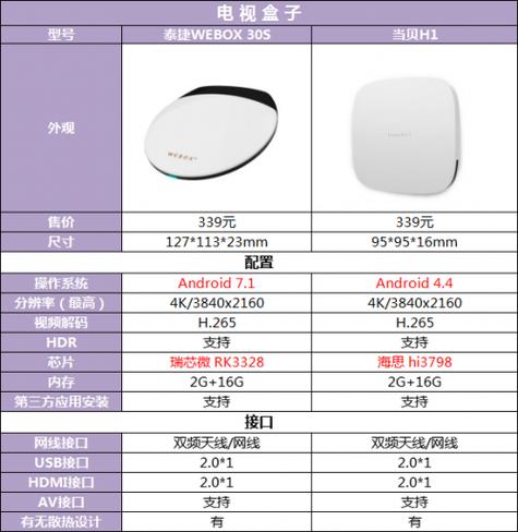 泰捷当贝哪个好