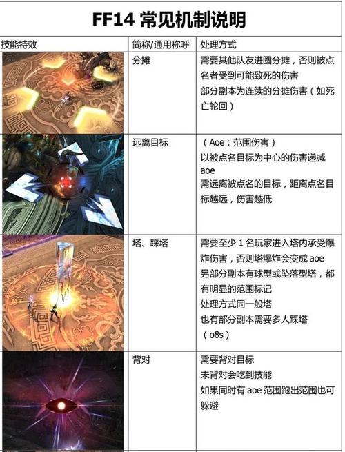 ff14副本打完怎么快速退出