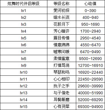 心动值怎么刷