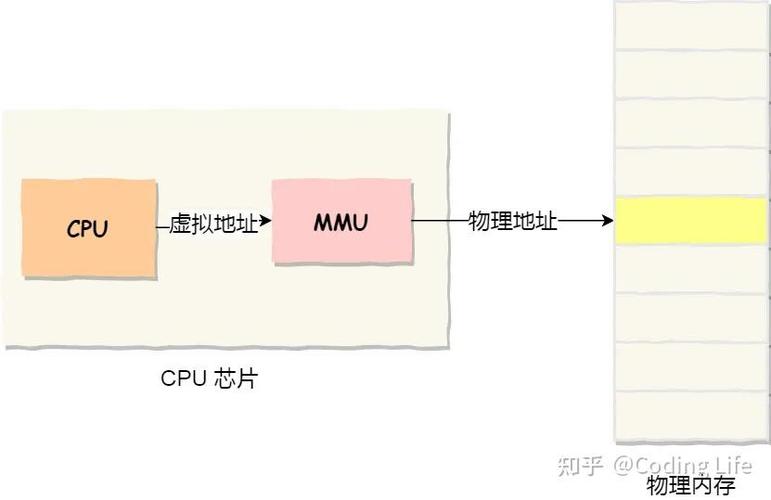 重新启用虚拟内存