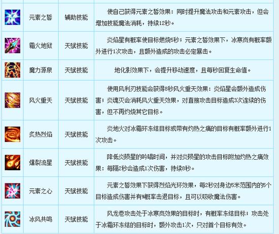 新飞飞什么职业最省钱