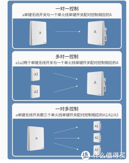 五线开关怎么接线