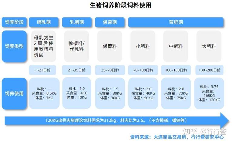 育肥猪多长时间出栏截图
