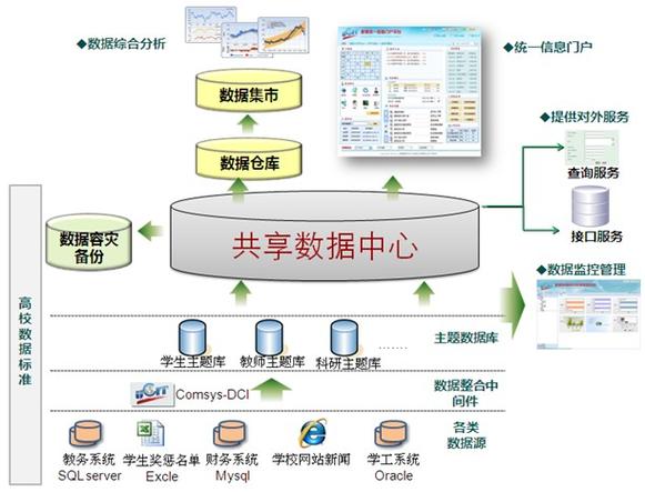 页面间共享数据的方式