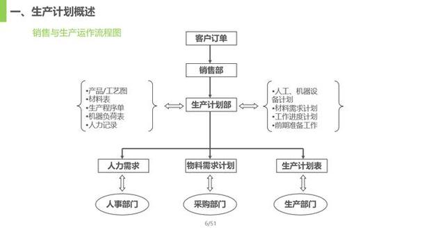 机械表正确调度的步骤缩略图