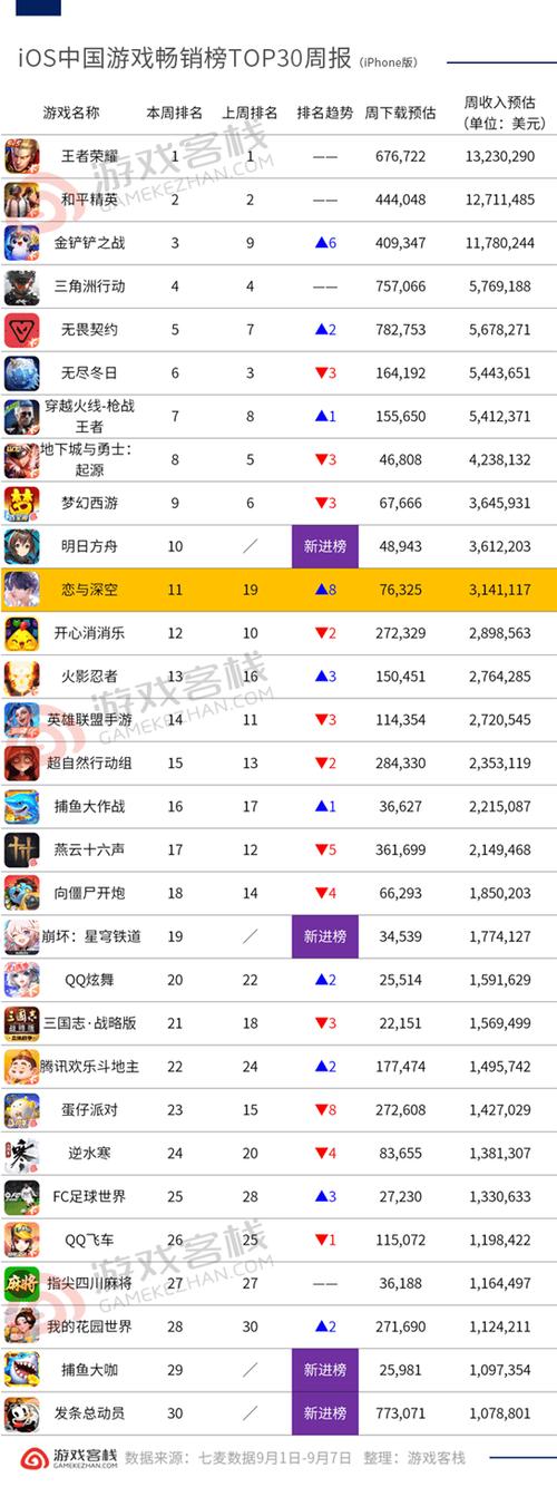 ios商店排行榜图标