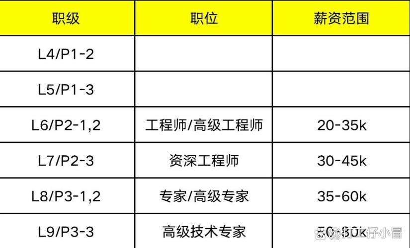 美团正式员工待遇怎么样缩略图